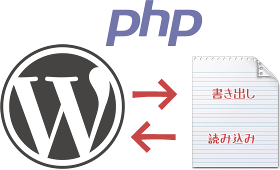 WordPressからPHPで外部ファイルに静的データとして書き出す