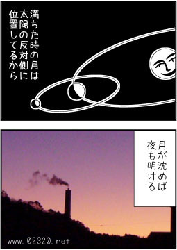 満月と太陽の関係