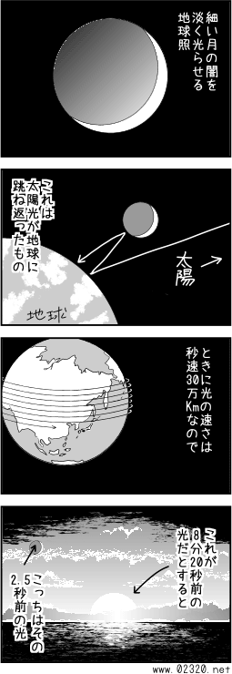 地球照でタイムトラベル