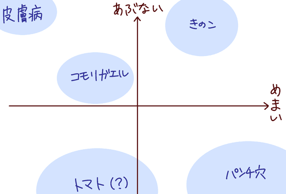 trypophobia-解説図