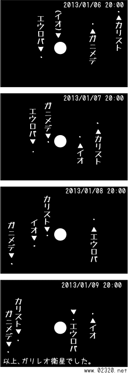 ガリレオ4衛星の公転運動説明図