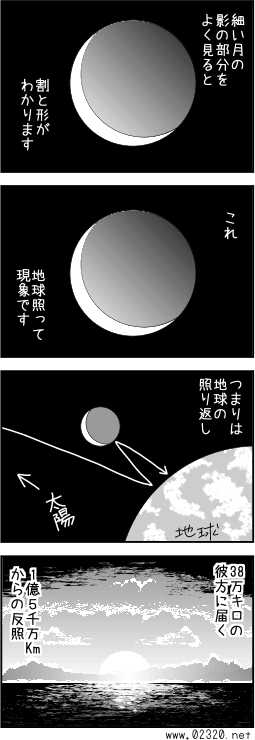 地球照とは、細い月の暗い部分が地球によって輝くことです