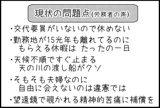 織姫と彦星の無理ゲーっぷりを可視化してみる