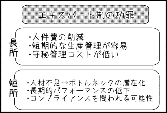 人を搾取すると長期的には損をしがち