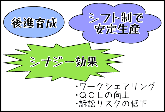 天の川周辺におけるシナジー効果！！