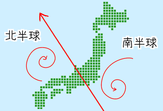 コリオリの力と全国投票所の出口調査（おち研調べ）