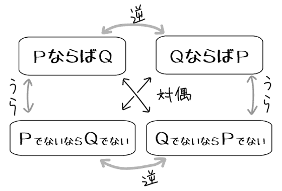 論理的命題