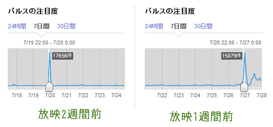 バルス放送前のデータ