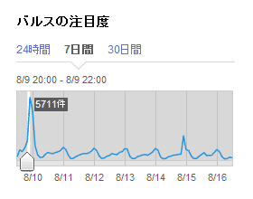 バルス1週間後