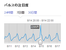 バルス2週間後