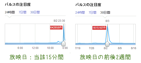 当日のバルス