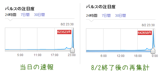 64万バルス