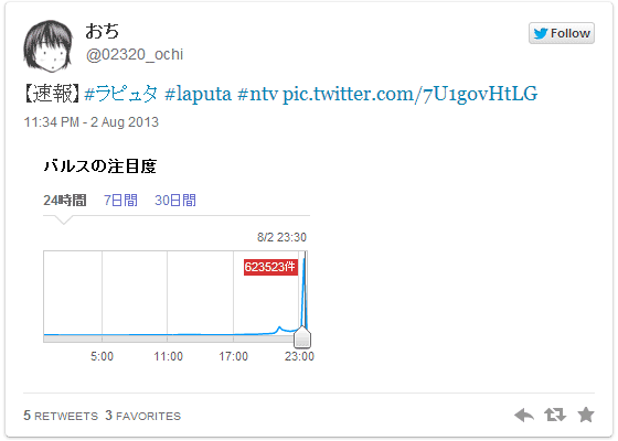 バルス速報