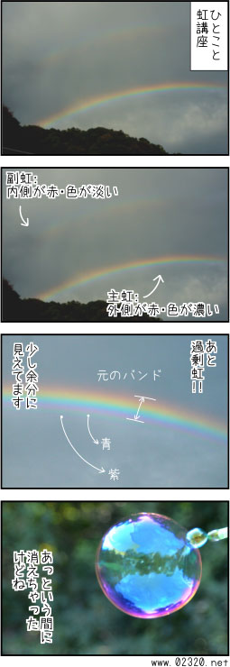 虹と副虹と過剰虹