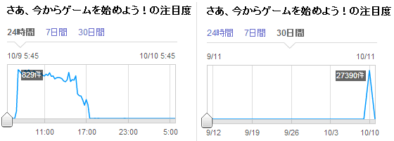 ツイート発生件数推移グラフ