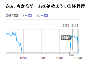 bot復活