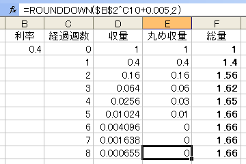 豆苗の増殖率