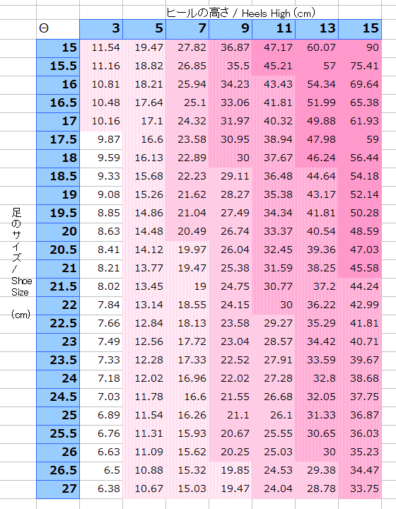 表2　サイズごとの傾斜角（deg）