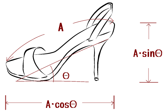 靴と三角関数