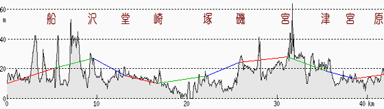 戸塚・小田原