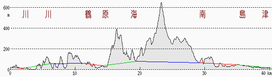 小田原・沼津