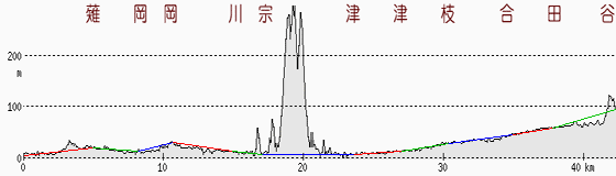 清水・金谷