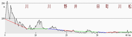 金谷・浜松