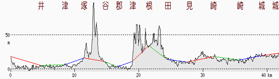 豊橋・三河安城