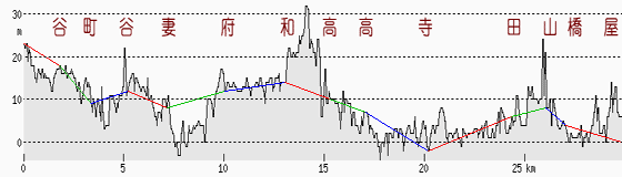 三河安城・名古屋