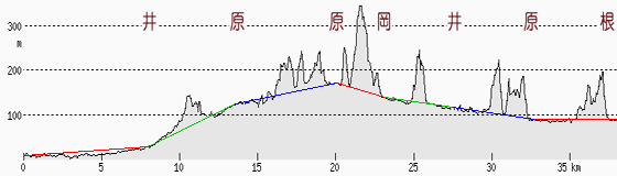 大垣・彦根