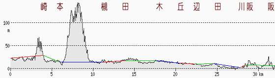 長岡京・大阪