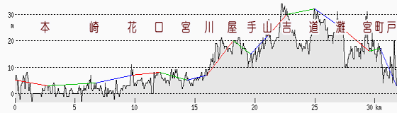 大阪・神戸