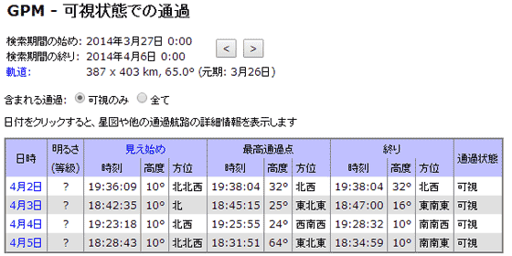 GPM衛星のパス