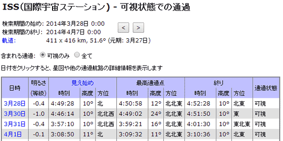 ISS(国際宇宙ステーション)の可視パス