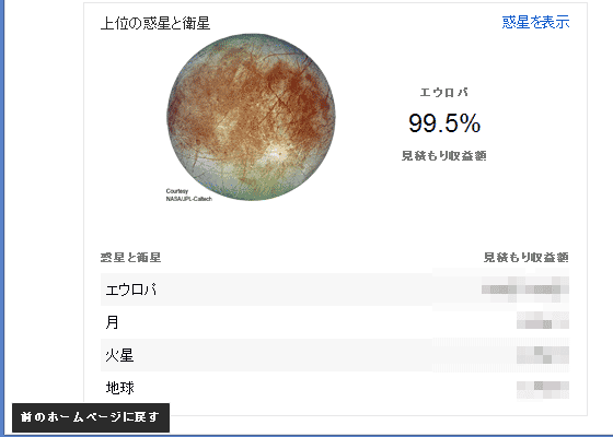 2014年エイプリールフールにエウロパから収益上がった