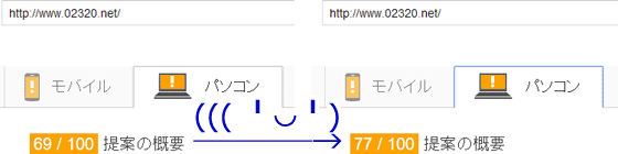 Google先生の評価