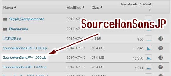 sourceforgeでのHanSansの落とし方