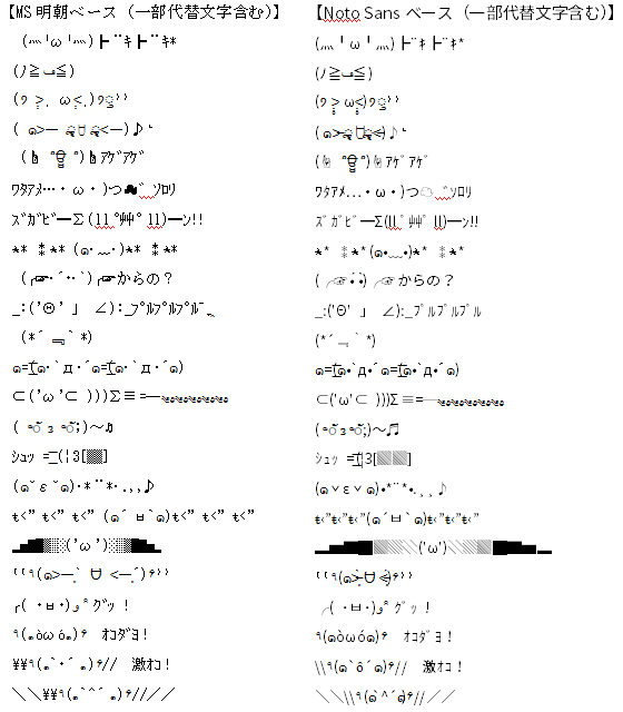 Unicode顔文字で対応文字を調べる