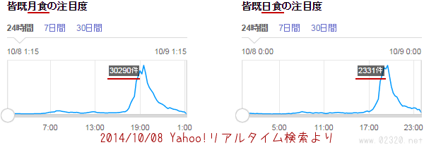 2014-10-08における日食と月食のリアルタイム検索