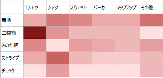 虫好きな人に「理系要素」が欠けてた話