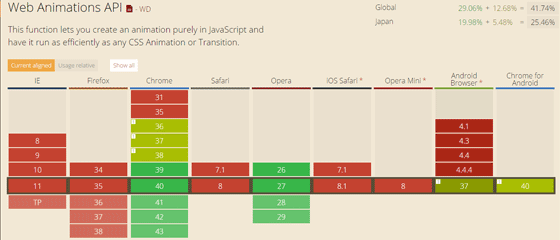 CSS3 animation 対応ブラウザ