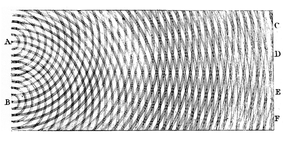 光の干渉縞：ヤングの実験