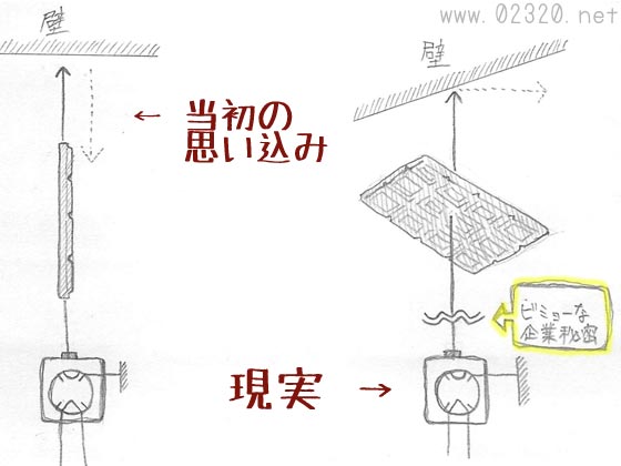 光速測定実験の誤り