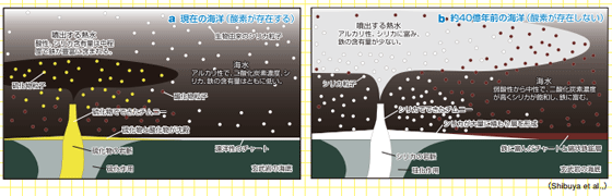 現在と原始海における熱水噴出孔周辺の違い