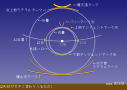 太陽のまわりに丸い虹が見えたら超ラッキー！変な虹の探し方