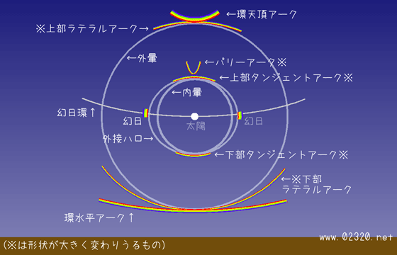 太陽のまわりに丸い虹が見えたら超ラッキー 変な虹の探し