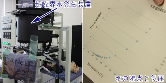 超臨界水