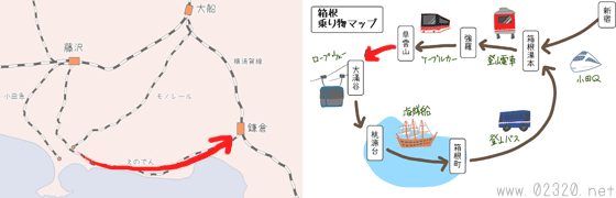 江ノ島から江ノ電で鎌倉へ