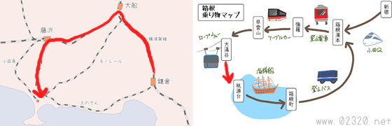 鎌倉から大回りで江ノ島へ