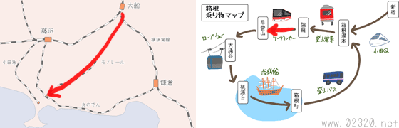 大船からモノレールで江ノ島へ